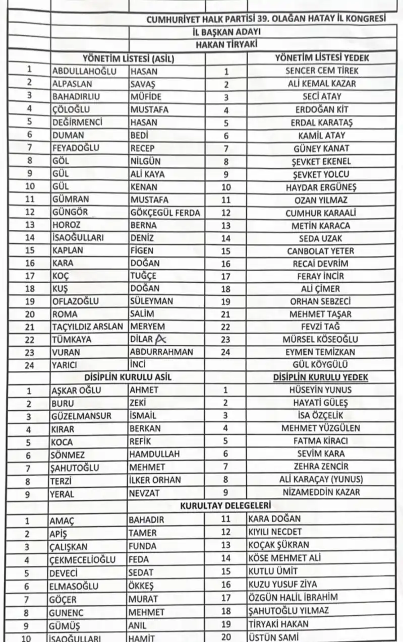 CHP HATAY İL KONGRESİ TAMAMLANDI!