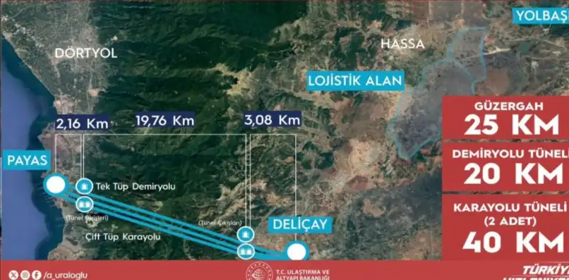 HATAY’DA ULAŞIM YATIRIMLARI...