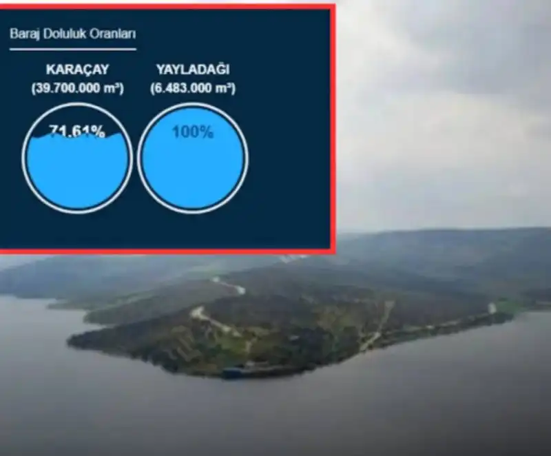 YAĞIŞLARLA BİRLİKTE KENTTEKİ BARAJLAR...