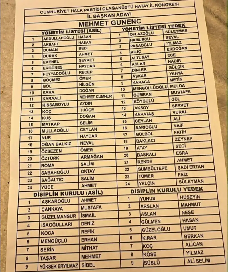 YENİ BAŞKAN MEHMET GÖNENÇ OLDU!