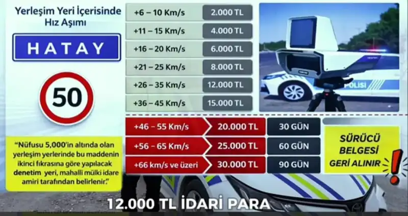 HIZ SINIRINA TOLERANS YOK!