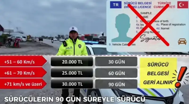 HIZ SINIRINA TOLERANS YOK!