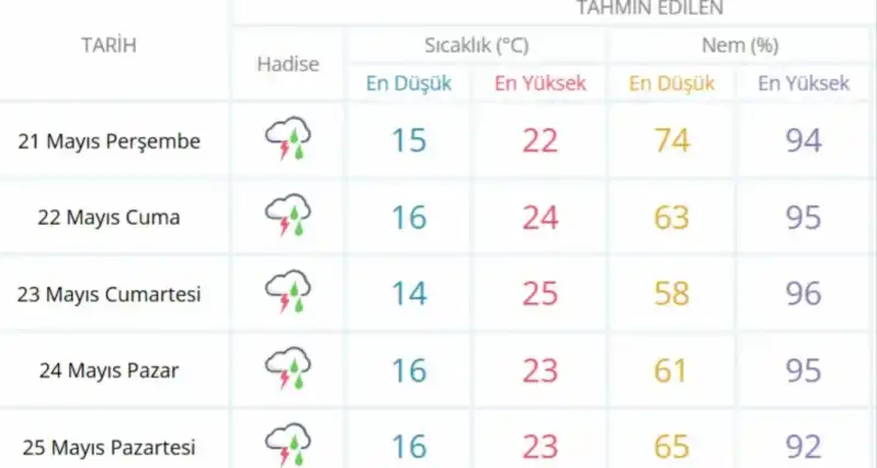 HATAY FELAKETİ YAŞIYOR!