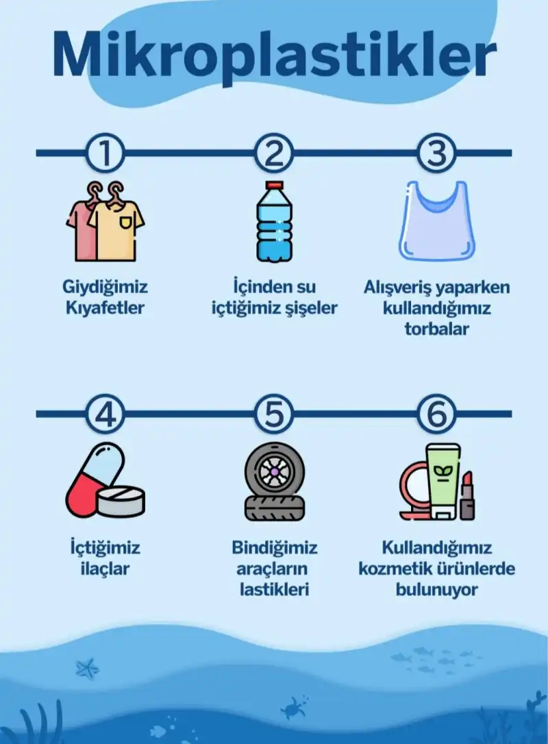 ACİL ÇAĞRI!AKDENİZ'DEKİ MİKROPLASTİK KİRLİLİĞİNE... 