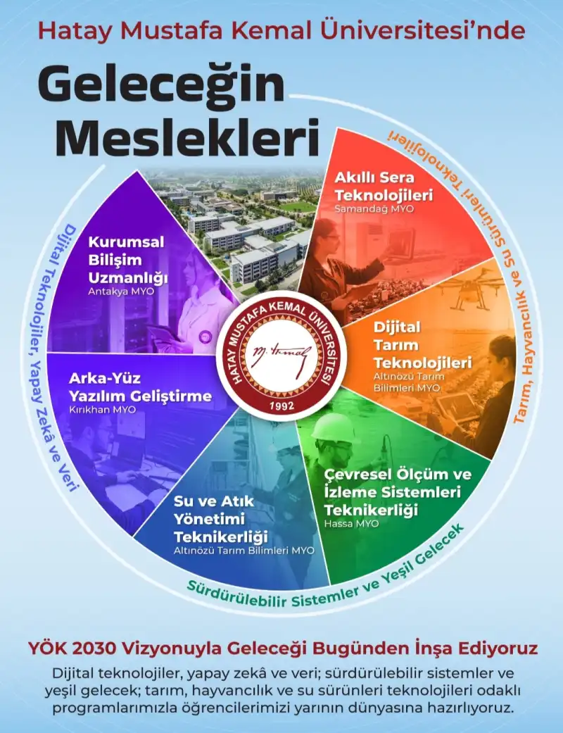 MUSTAFA KEMAL ÜNİVERSİTESİ’NDEN GELECEĞİN MESLEKLERİ! 