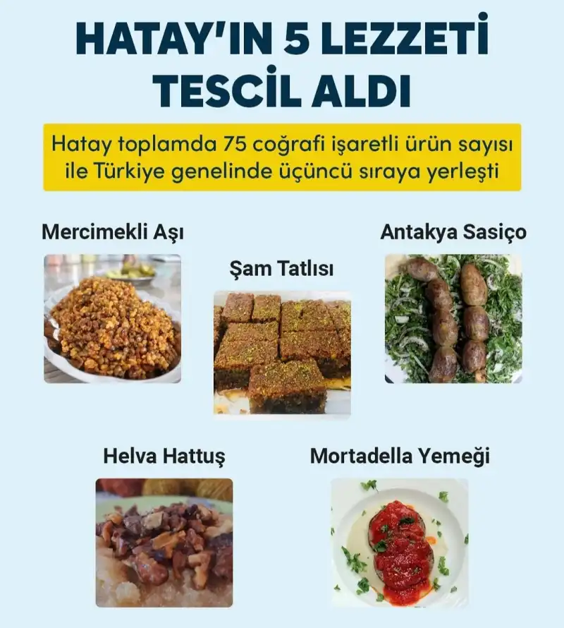 BUGÜN İTİBARİYLE TÜRKİYE 3'ÜNCÜSÜYÜZ!